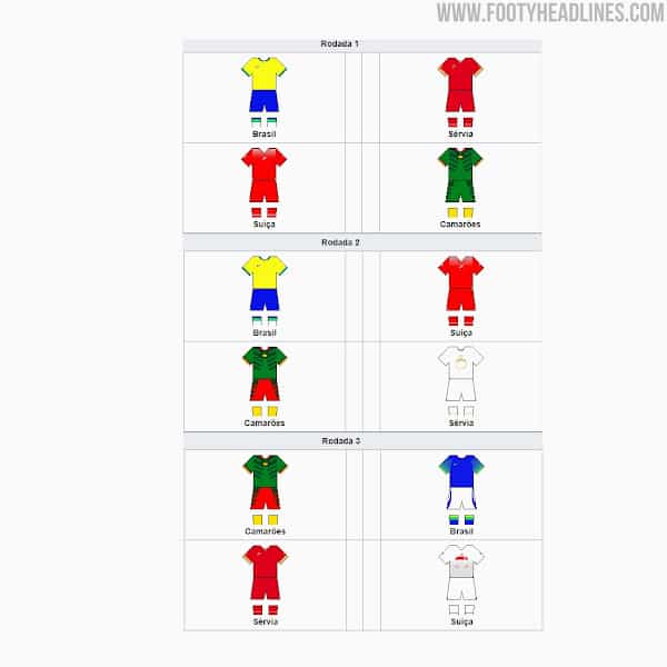 All 2022 World Cup Kit Match Ups 2 | Áo Bóng Đá Sum Store
