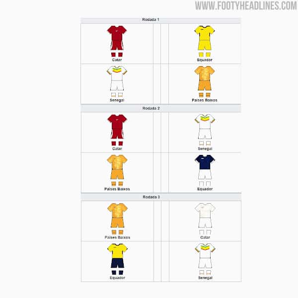 All 2022 World Cup Kit Match Ups 4 | Áo Bóng Đá Sum Store