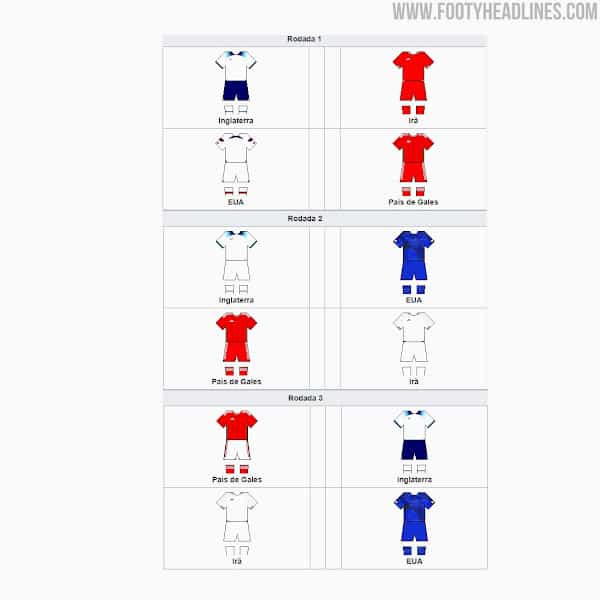 All 2022 World Cup Kit Match Ups 5 | Áo Bóng Đá Sum Store