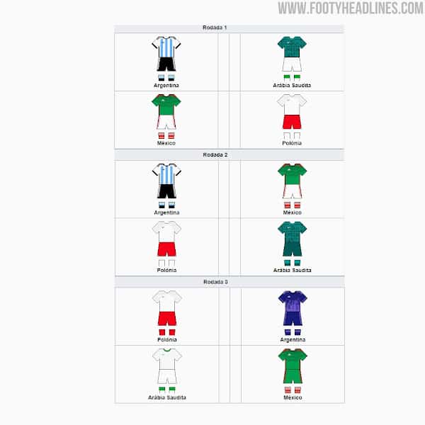 All 2022 World Cup Kit Match Ups 6 | Áo Bóng Đá Sum Store