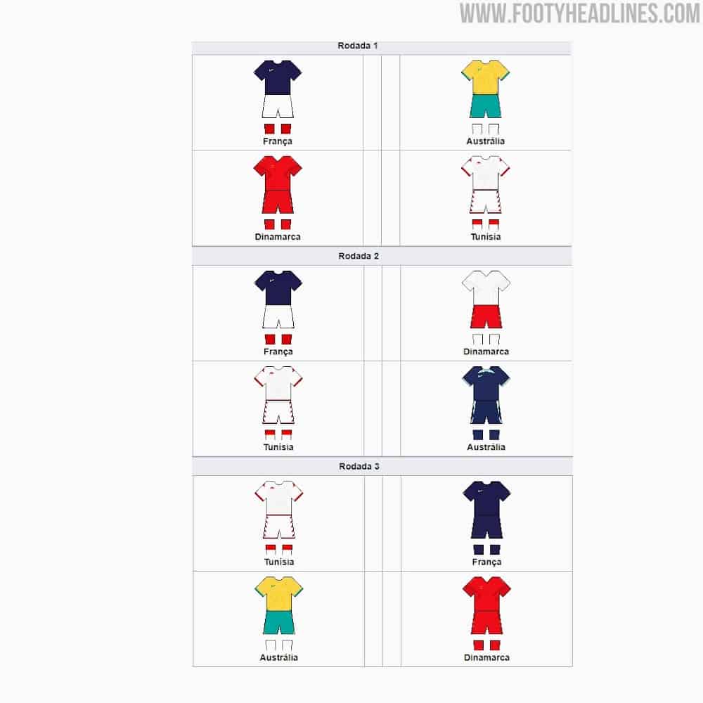 All 2022 World Cup Kit Match Ups 7 1 | Áo Bóng Đá Sum Store