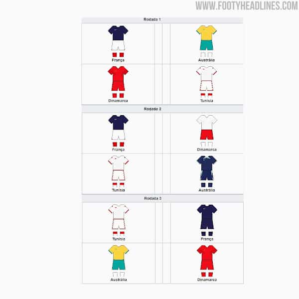 All 2022 World Cup Kit Match Ups 7 | Áo Bóng Đá Sum Store