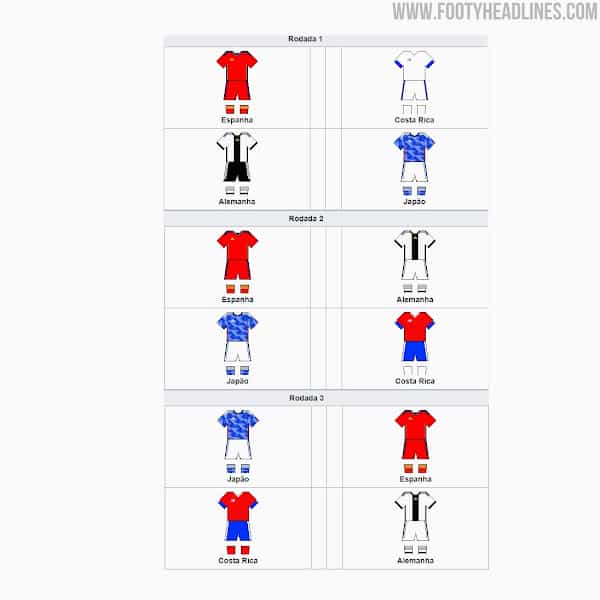 All 2022 World Cup Kit Match Ups 8 | Áo Bóng Đá Sum Store
