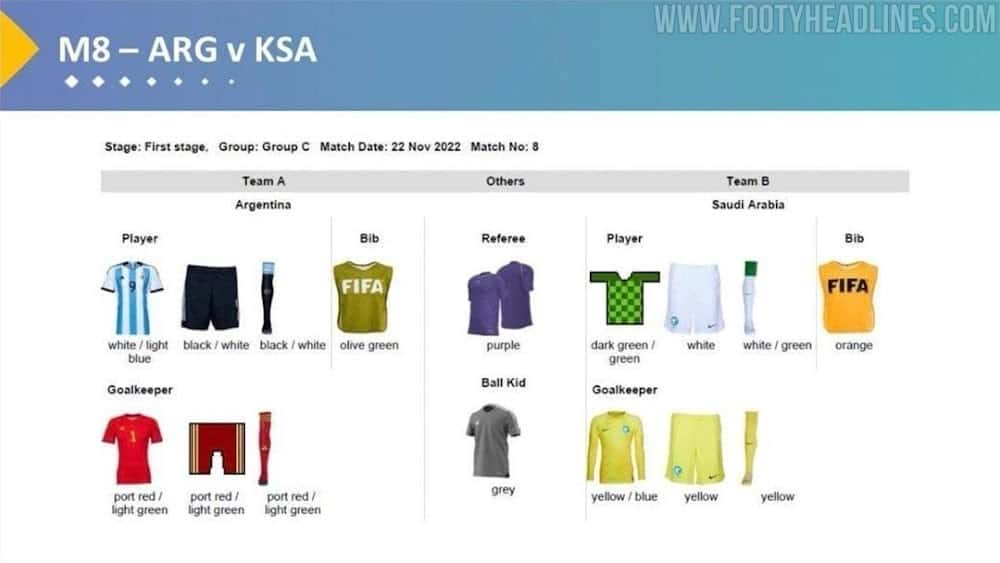 All 2022 World Cup Kit Matches 5 | Áo Bóng Đá Sum Store